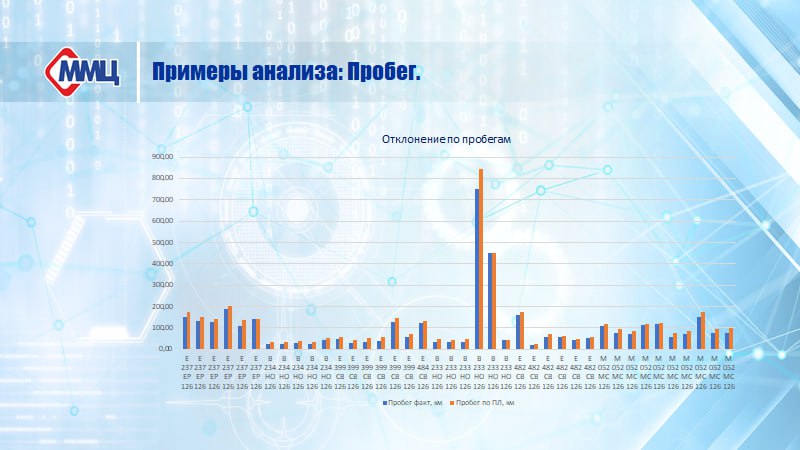 Аналитика